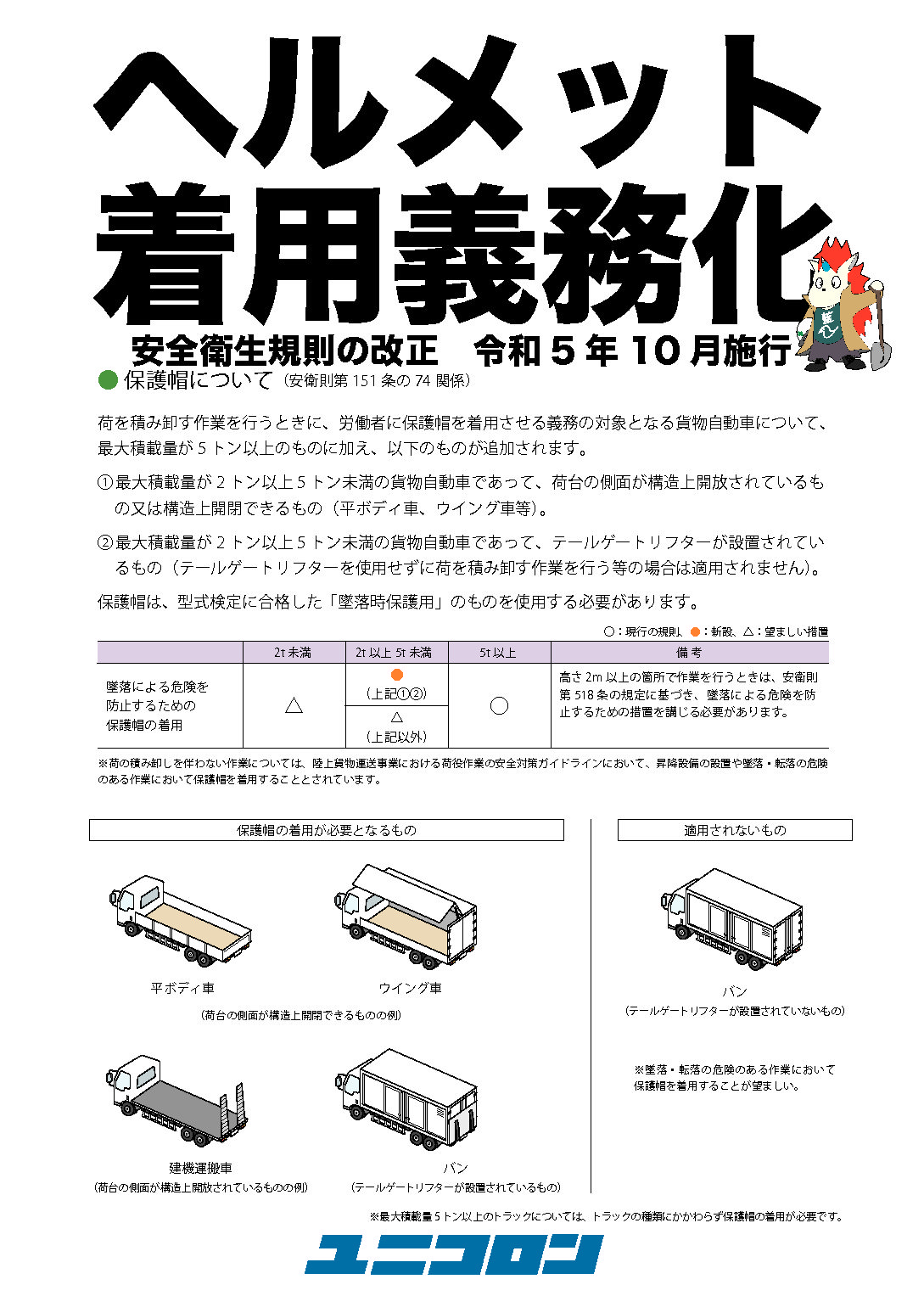 ヘルメット着用義務化